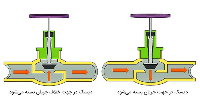 شکل شیر کروی